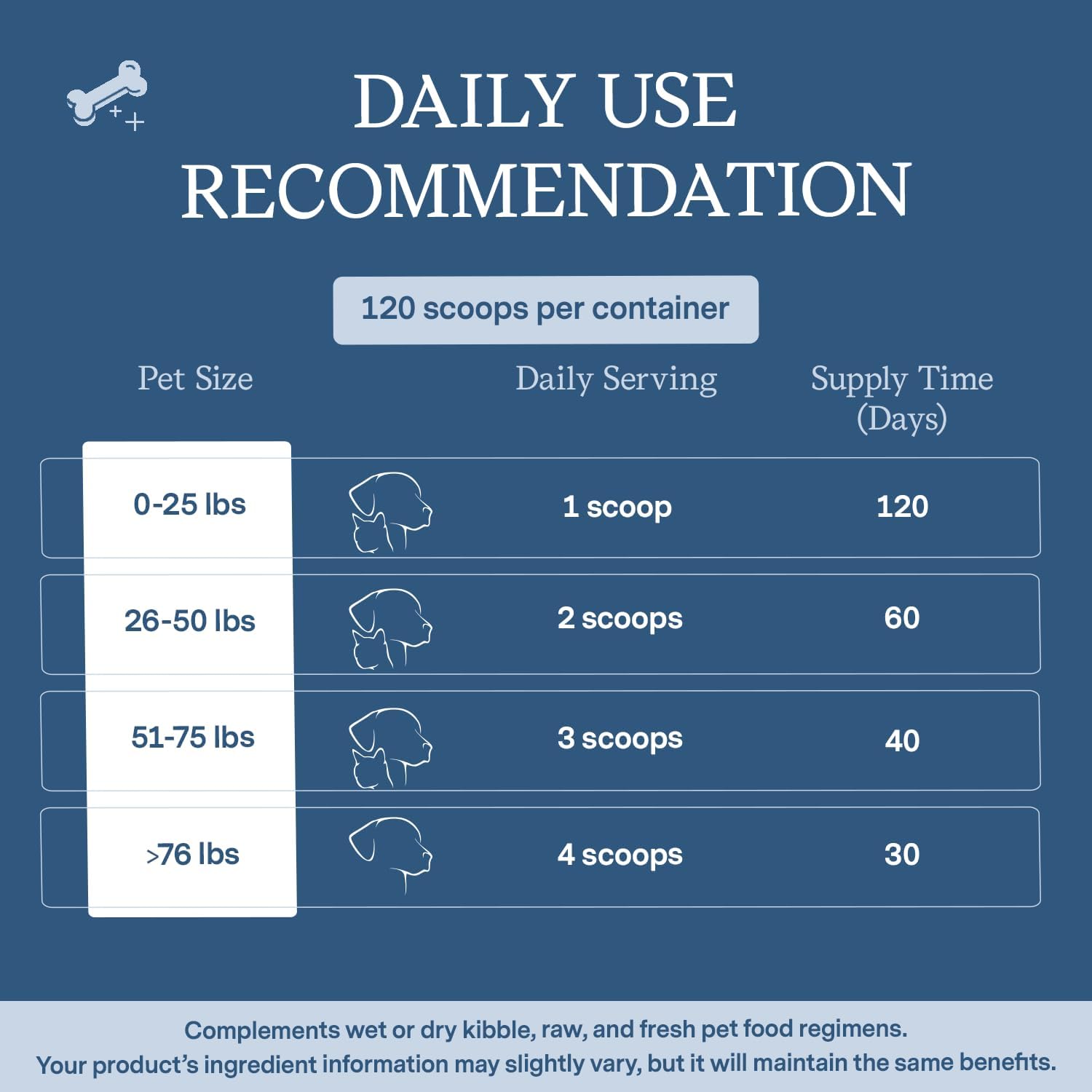 fera-pet-organics-postbiotics-plus-for-dogs---vet-formulated-prebiotic-postbiotic-supplement---promotes-digestive-health-immune-support---120-scoops-4