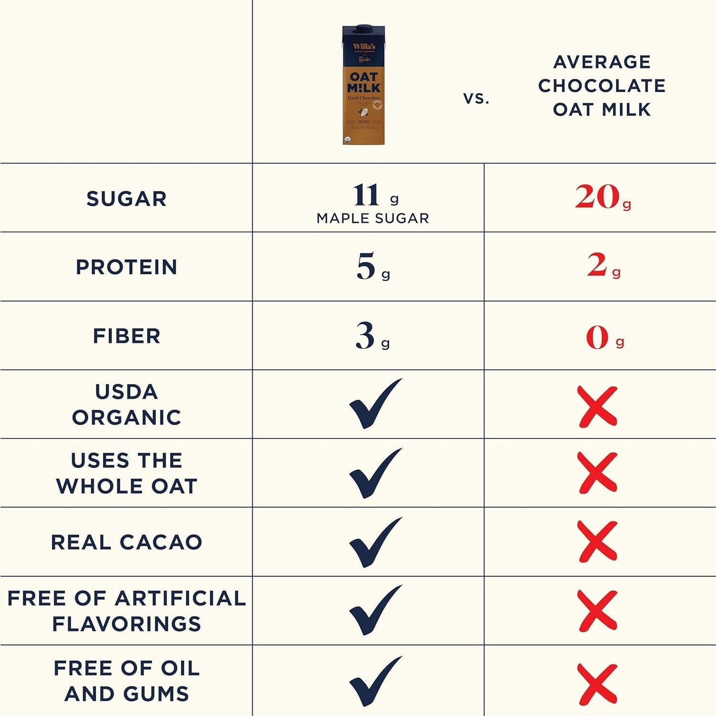 organic-chocolate-oat-milk---non-gmo-shelf-stable-dairy-free-milk-unsweetened-low-sugar-oatmilk-from-whole-grain-oats---32-oz-2