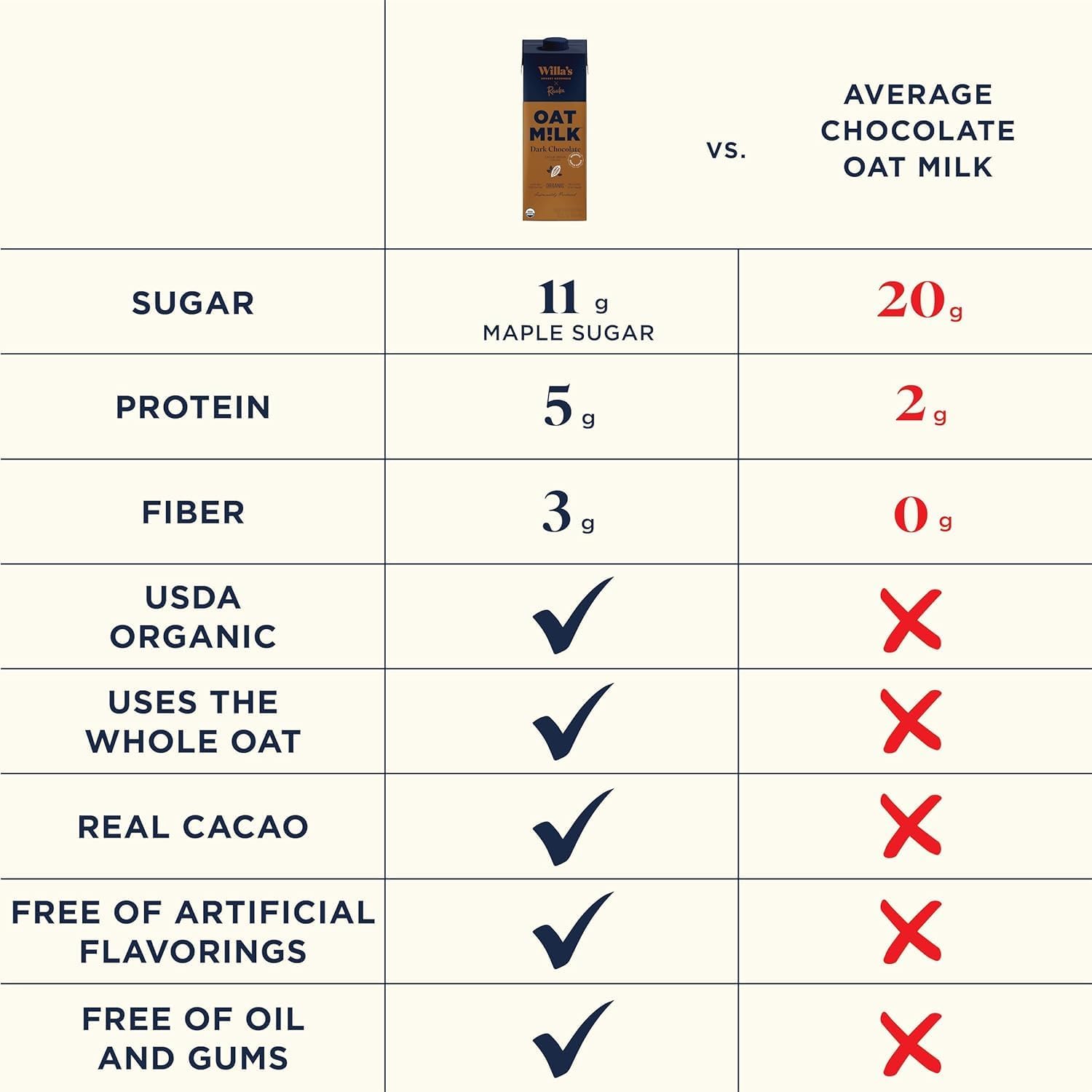 organic-chocolate-oat-milk---non-gmo-shelf-stable-dairy-free-milk-unsweetened-low-sugar-oatmilk-from-whole-grain-oats---32-oz-2