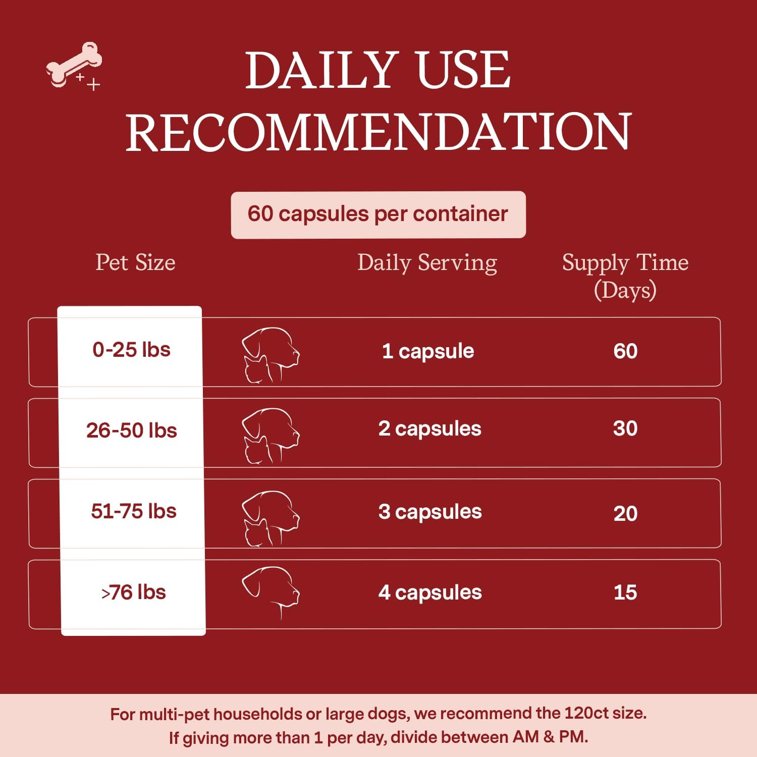 fera-pet-organics-cardiac-supplement-for-dogs-cats-60-capsules-vet-formulated-for-cardiovascular-health-with-taurine-coq10-organic-hawthorne-berry-4