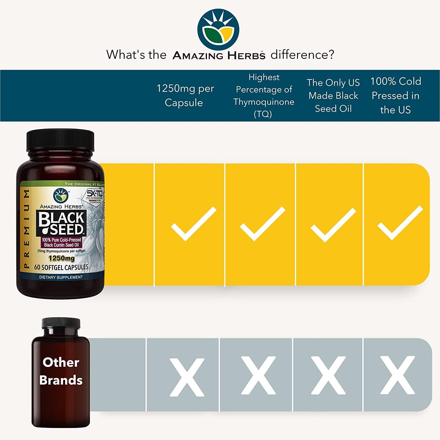 Premium Black Seed Oil Capsules - 60 Count, 1250mg - Cold Pressed Nigella Sativa for Digestive Health, Immune Support & Brain Function - Pack of 2 - Espot.com.au