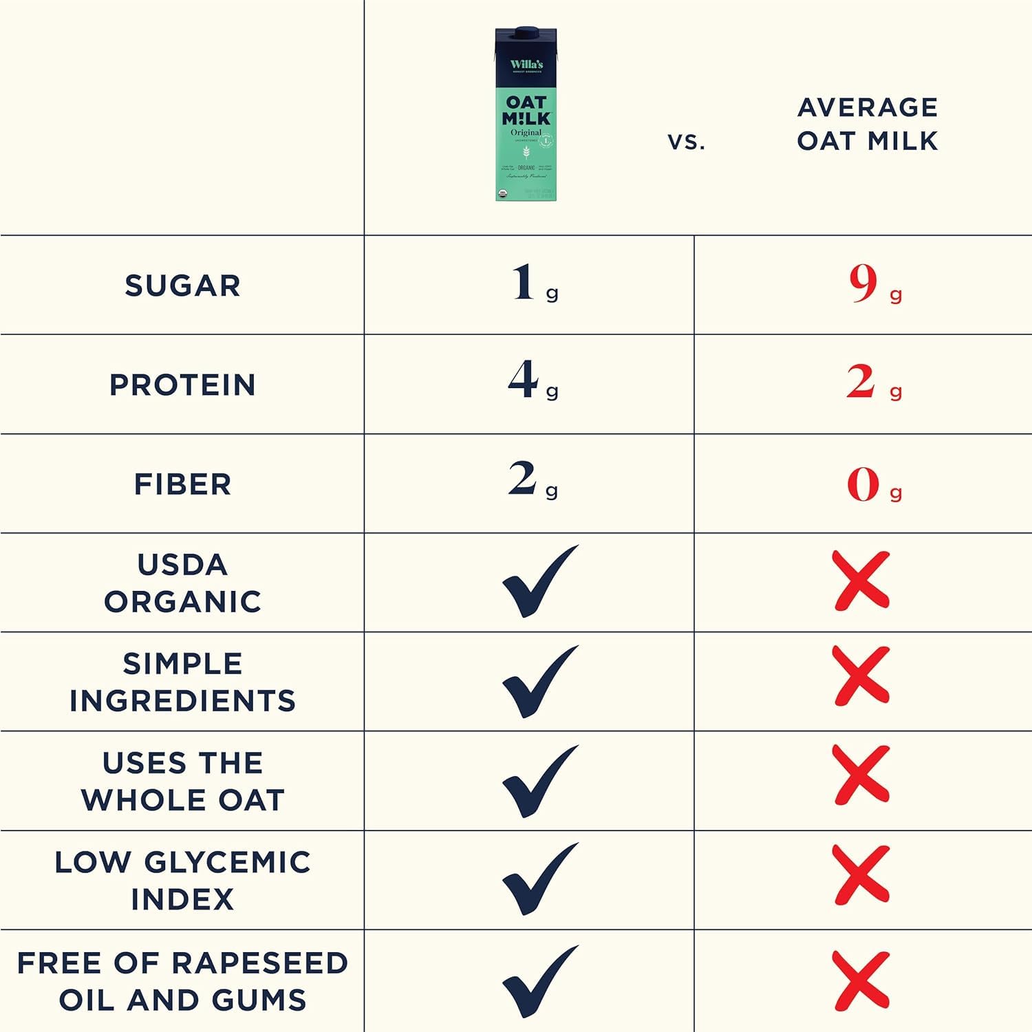 organic-unsweetened-oat-milk---shelf-stable-non-gmo-low-sugar-dairy-free-32-oz---pack-of-1-3