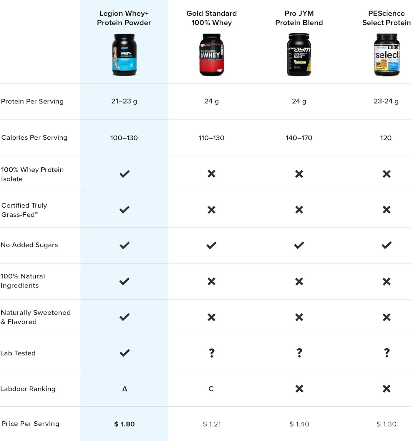 chocolate-peanut-butter-whey-protein-powder---low-calorie-isolate-non-gmo-lactose-free-sugar-free---grass-fed-60-servings-7