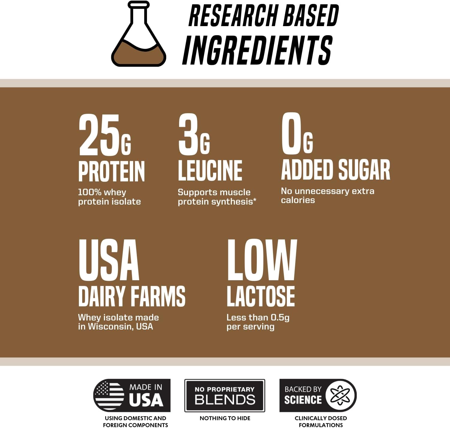 outwork-nutrition-build-whey-protein-isolate-powder---chocolate-flavor-18lbs---ideal-for-muscle-growth-workout-recovery---low-lactose-gluten-free-formula---scientifically-backed-3