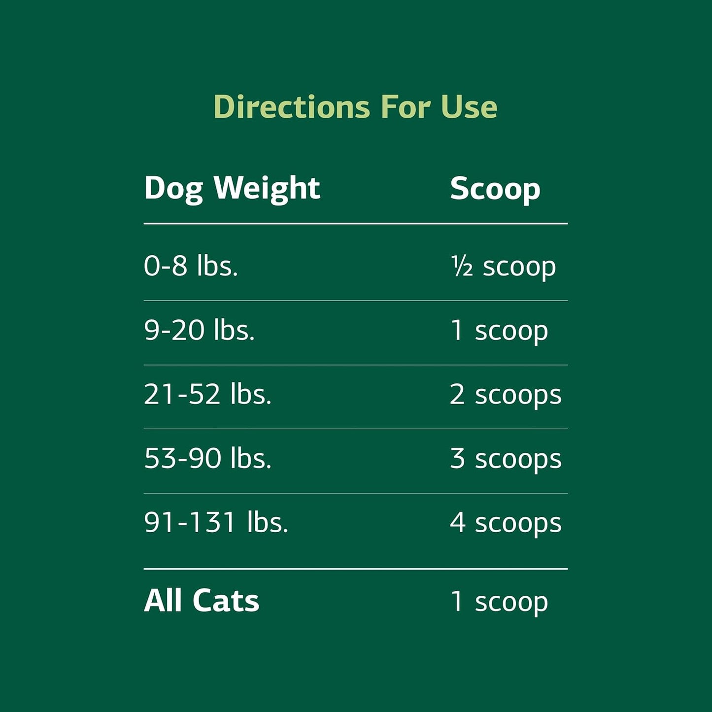 standard-process-mushroom-complex-for-dogs-cats-with-bovine-colostrum---immune-support-powder---lions-mane-extract-for-pet-health---292-oz-5