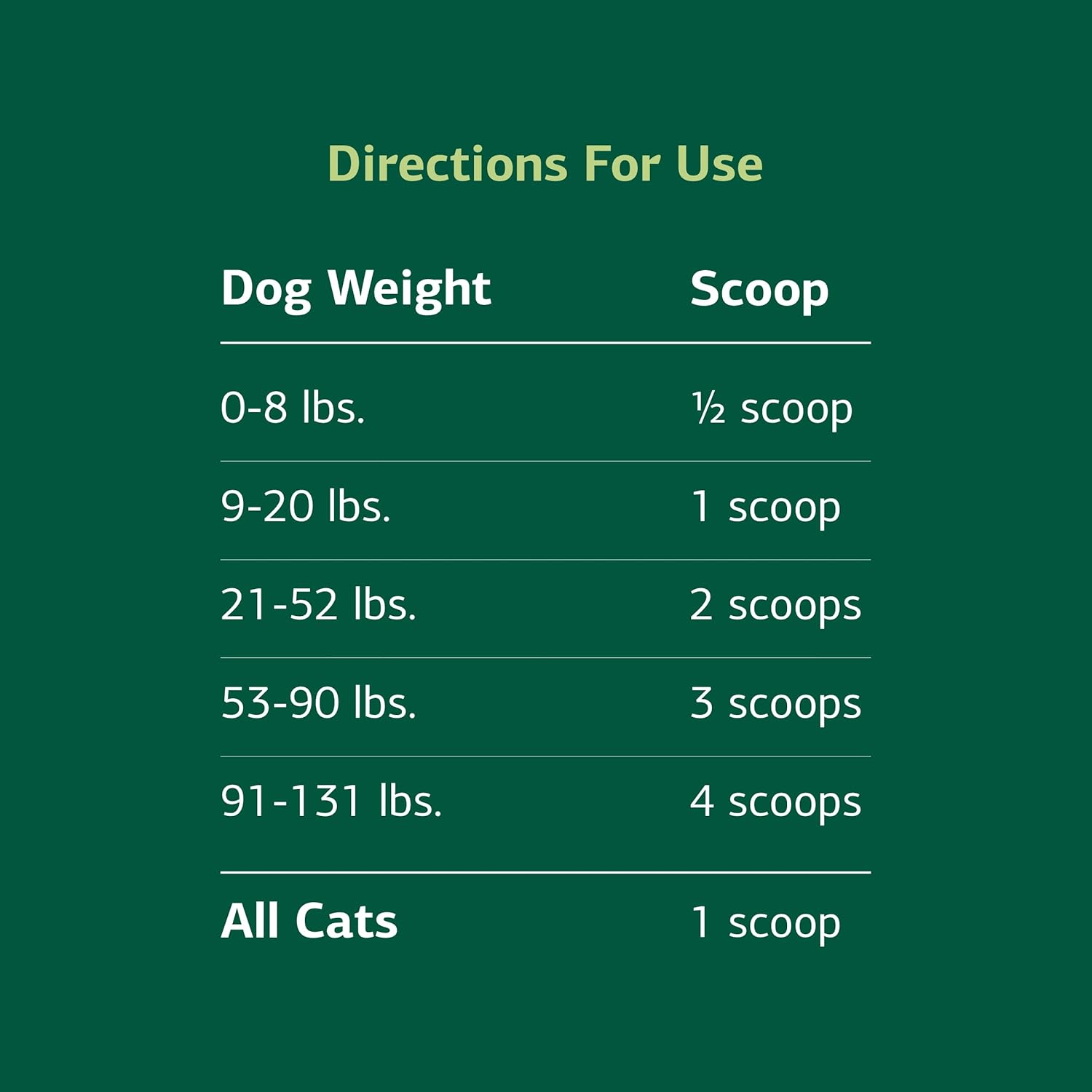 standard-process-mushroom-complex-for-dogs-cats-with-bovine-colostrum---immune-support-powder---lions-mane-extract-for-pet-health---292-oz-5