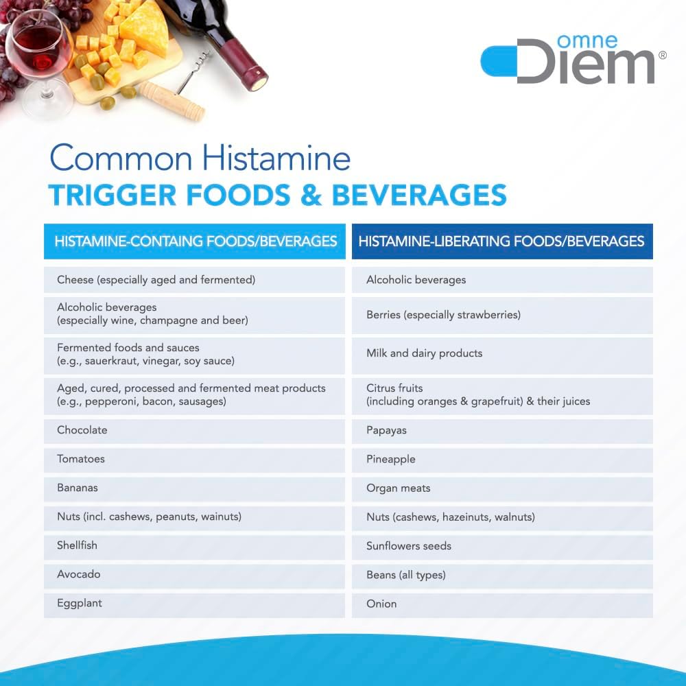 Histamine Digest DAO 30,000 HDU Capsules - 120 Count - Enzyme for Histamine Intolerance - Relieve Symptoms with Diamine Oxidase - Espot.com.au