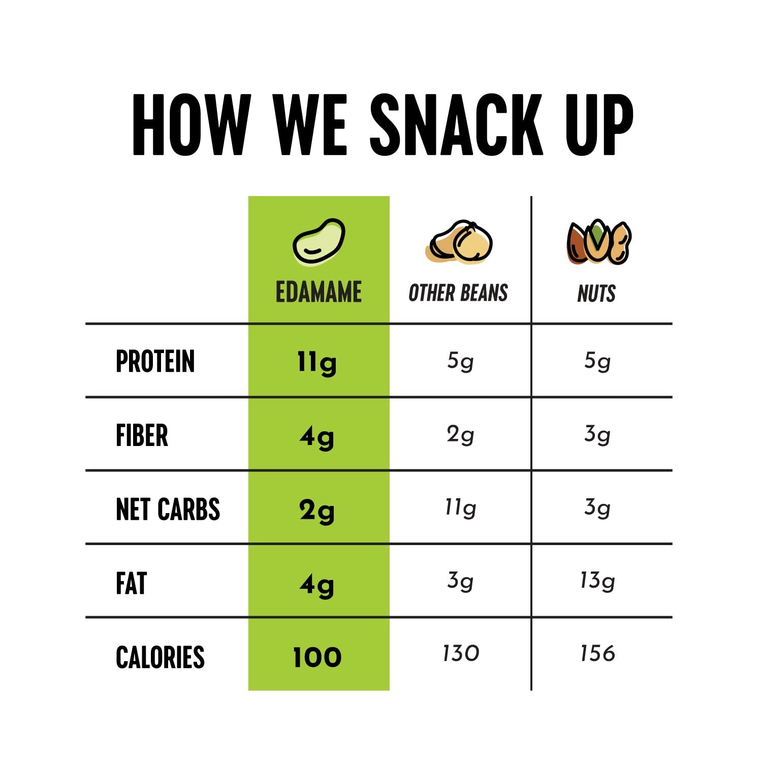 sea-salt-crunchy-dry-roasted-edamame-snacks---high-protein-keto-snack-low-carb-and-gluten-free-vegan-food---100-calorie-10-pack-6