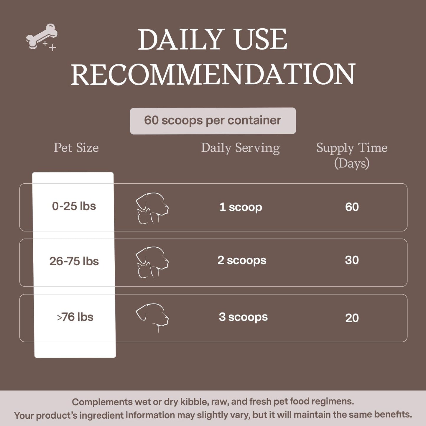 pet-liver-support-supplement-for-dogs-cats---vet-formulated-liver-detox-support---milk-thistle-zinc-choline-more---60-scoops-4