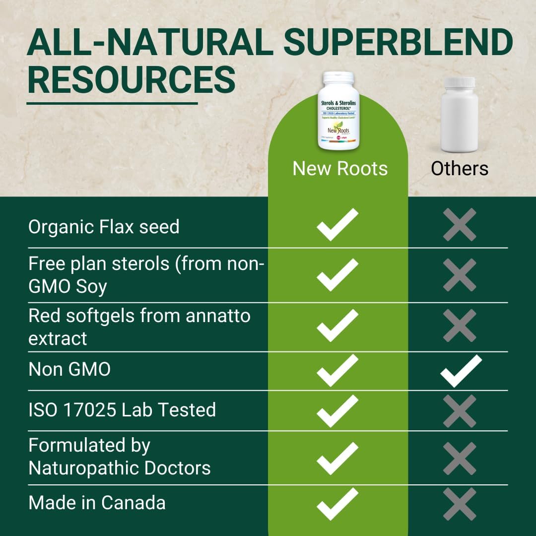 plant-sterols-and-sterolins-supplement-with-organic-flaxseed---cholesterol-support-and-omega-3s---120-softgels-6