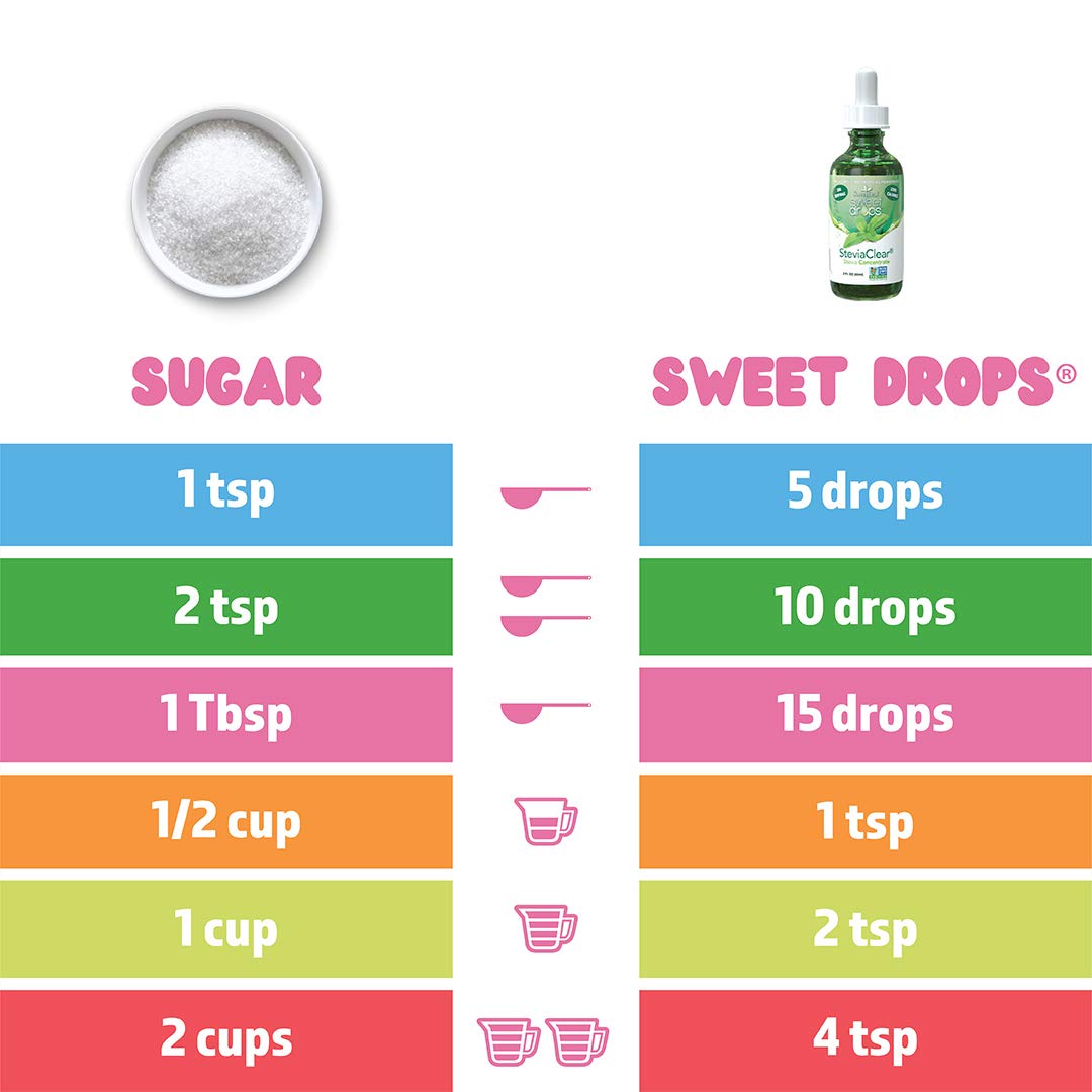 organic-vanilla-creme-stevia-liquid-sweetener---sweetleaf-sweet-drops-zero-calorie-keto-friendly-non-gmo-natural-flavor---2-fl-oz-4