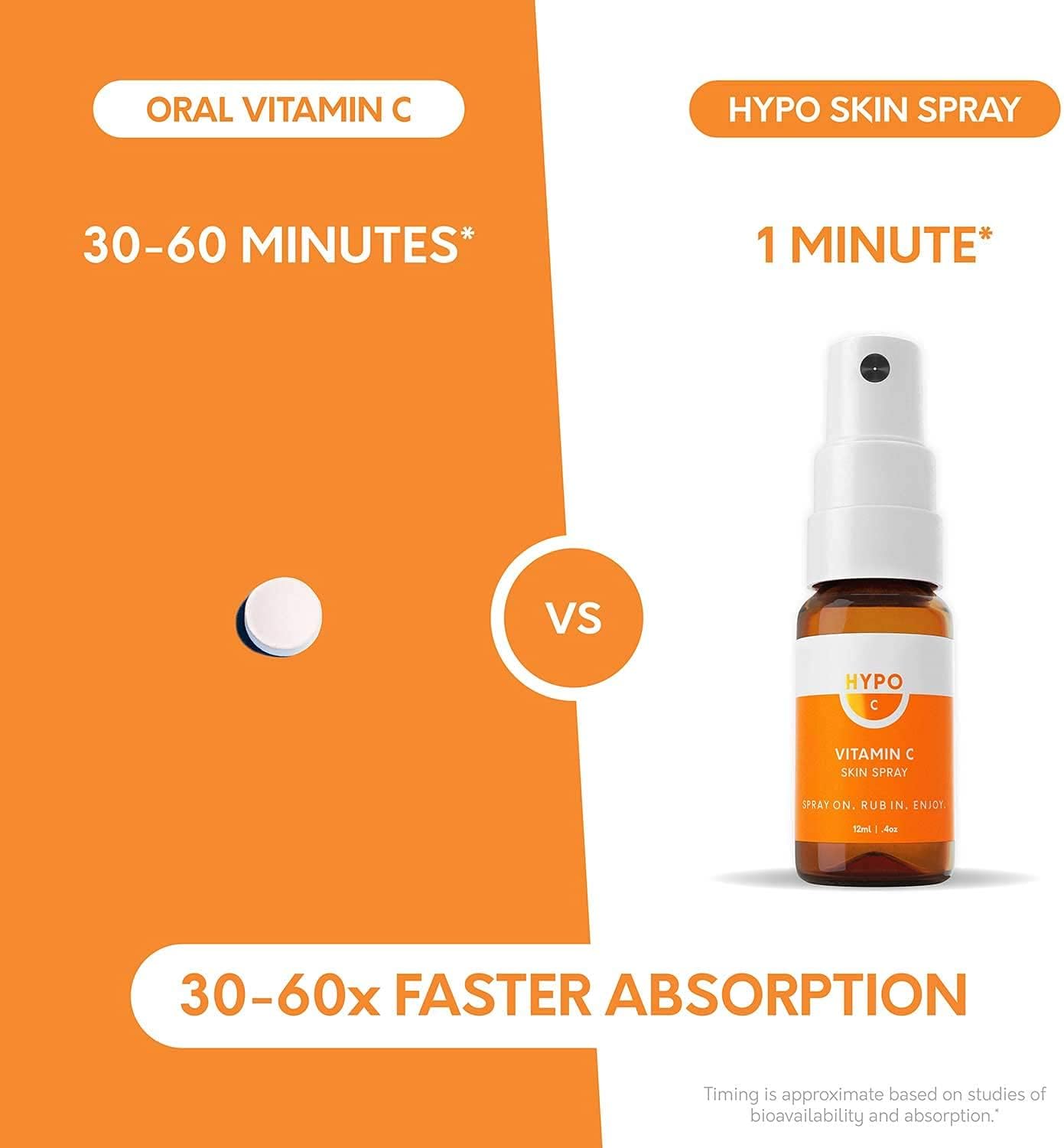 organic-hypo-vitamin-c-spray-fast-absorption-immune-system-support-3000mg-30-day-supply-topical-vitamin-c-2