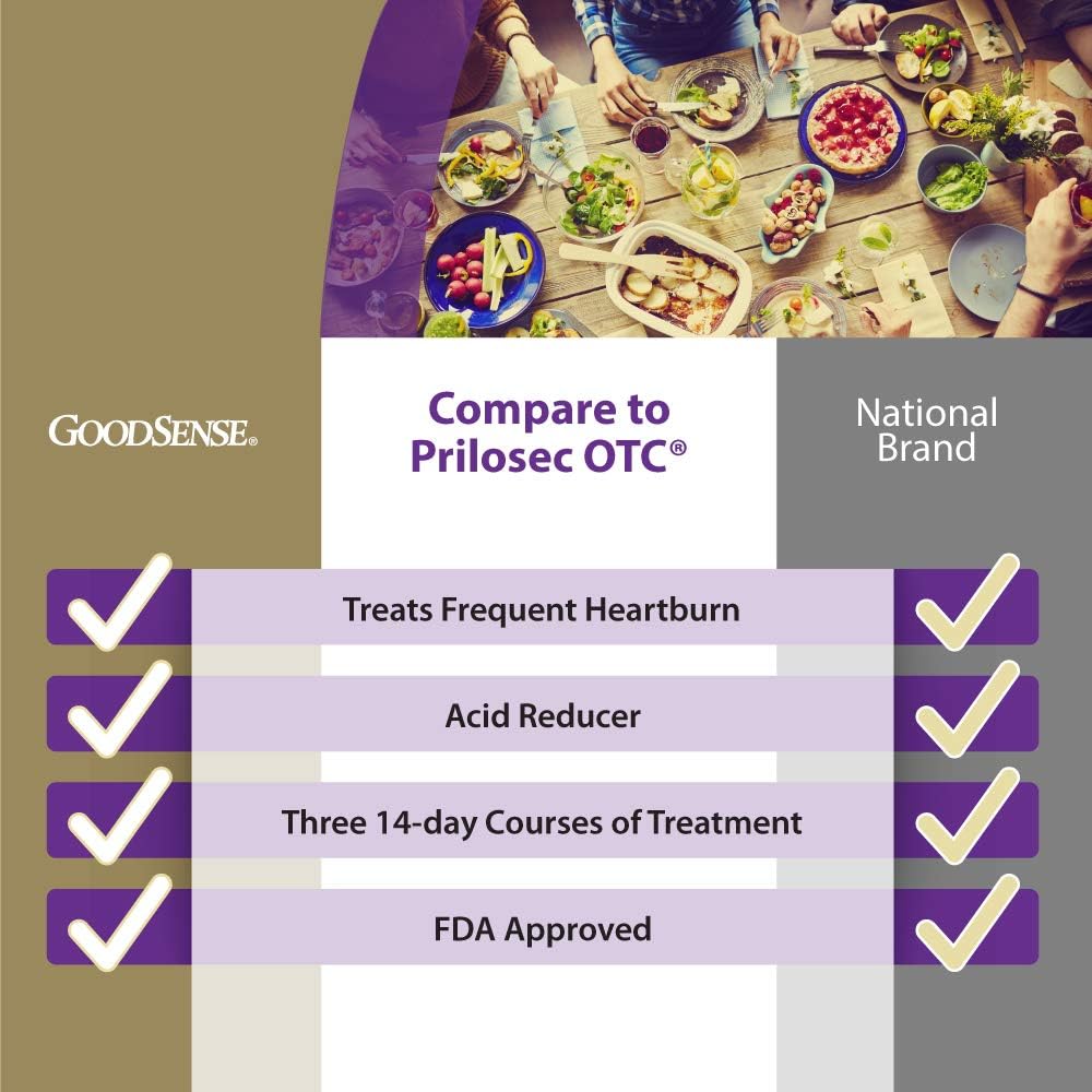 bundle-of-3-packs-of-goodsense-omeprazole-delayed-release-tablets-20mg-and-tums-ultra-strength-chewable-antacid-tablets-assorted-berries-160-count-for-heartburn-relief-3