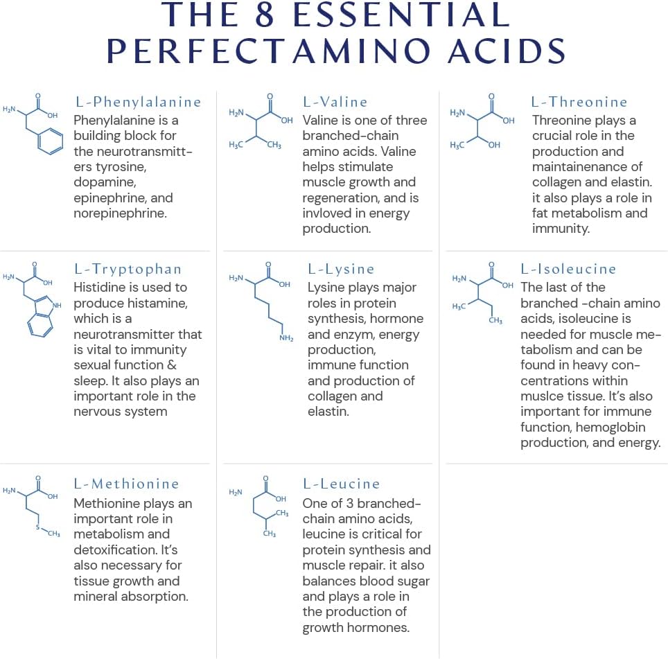 bodyhealth-perfectamino-combo-pack-150-coated-tablets-30-servings-mocha-powder---easy-to-swallow-amino-acid-supplement-7