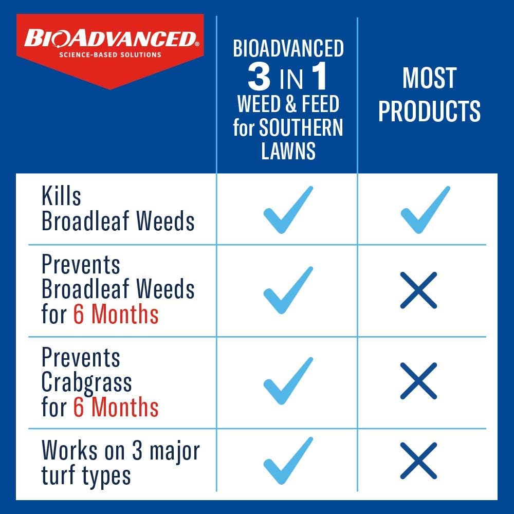 bioadvanced-3-in-1-weed-and-feed-granules-for-southern-lawns---125-lb---covers-5000-sq-ft-10