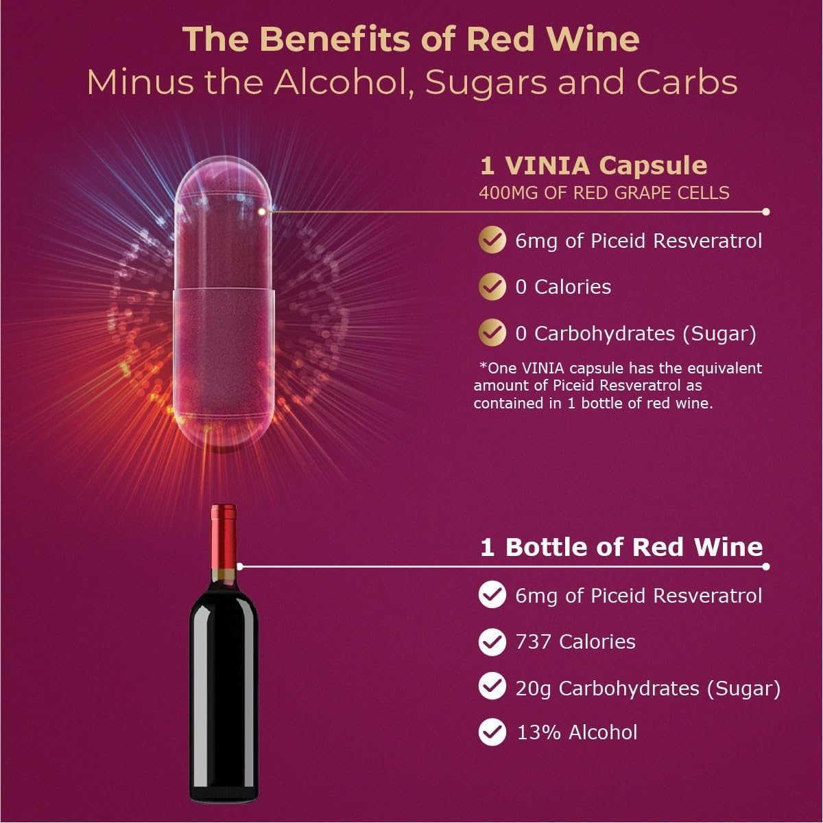 Get Optimal Blood Flow with VINIA Supplement Bundle - 90 Day Supply for Maximum Results from Clinical Trials - Espot.com.au