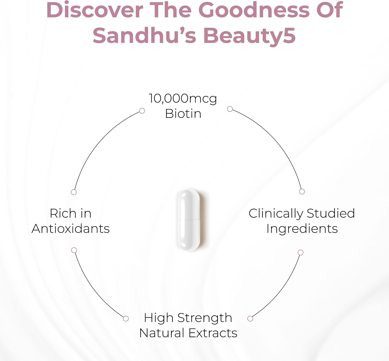 sandhus-beauty5-capsules---60-vegetarian-capsules-for-hair-skin-nails---supports-collagen-synthesis---keto-vegan-friendly---30-servings-8