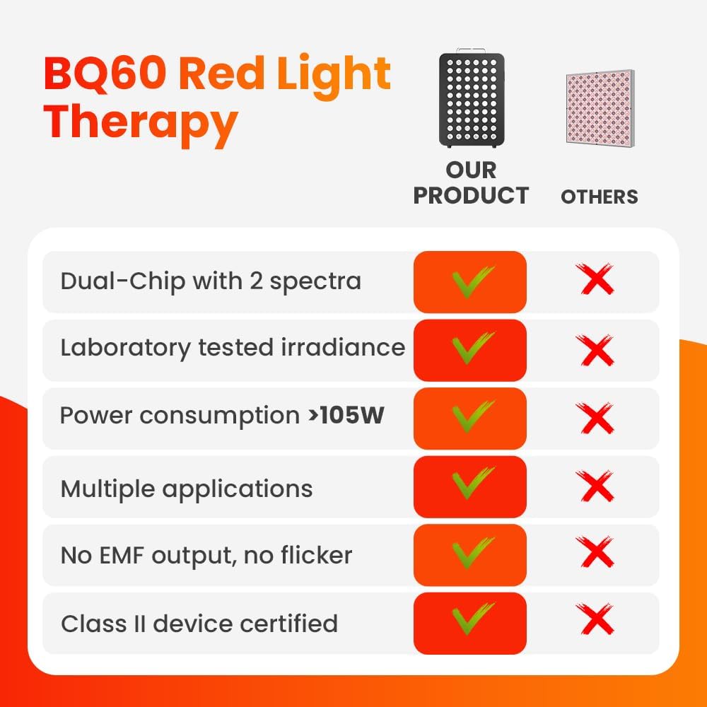 dual-chip-red-light-therapy-device-for-body-face---clinical-grade-led-with-near-infrared-light-660nm-850nm-high-power-panel---improve-sleep-skin-health---105w-black-60-3