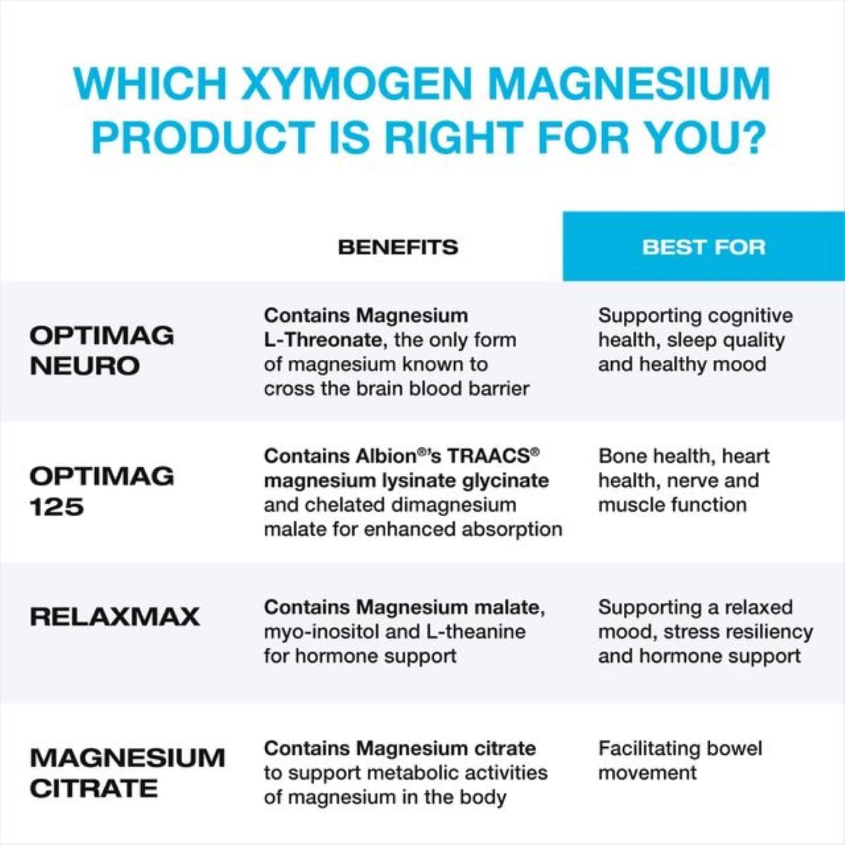 xymogen-optimag-neuro-chelated-magnesium-powder-with-magnesium-glycinate-and-l-threonate-for-brain-health-and-relaxation---mixed-berry-flavor---60-servings-4
