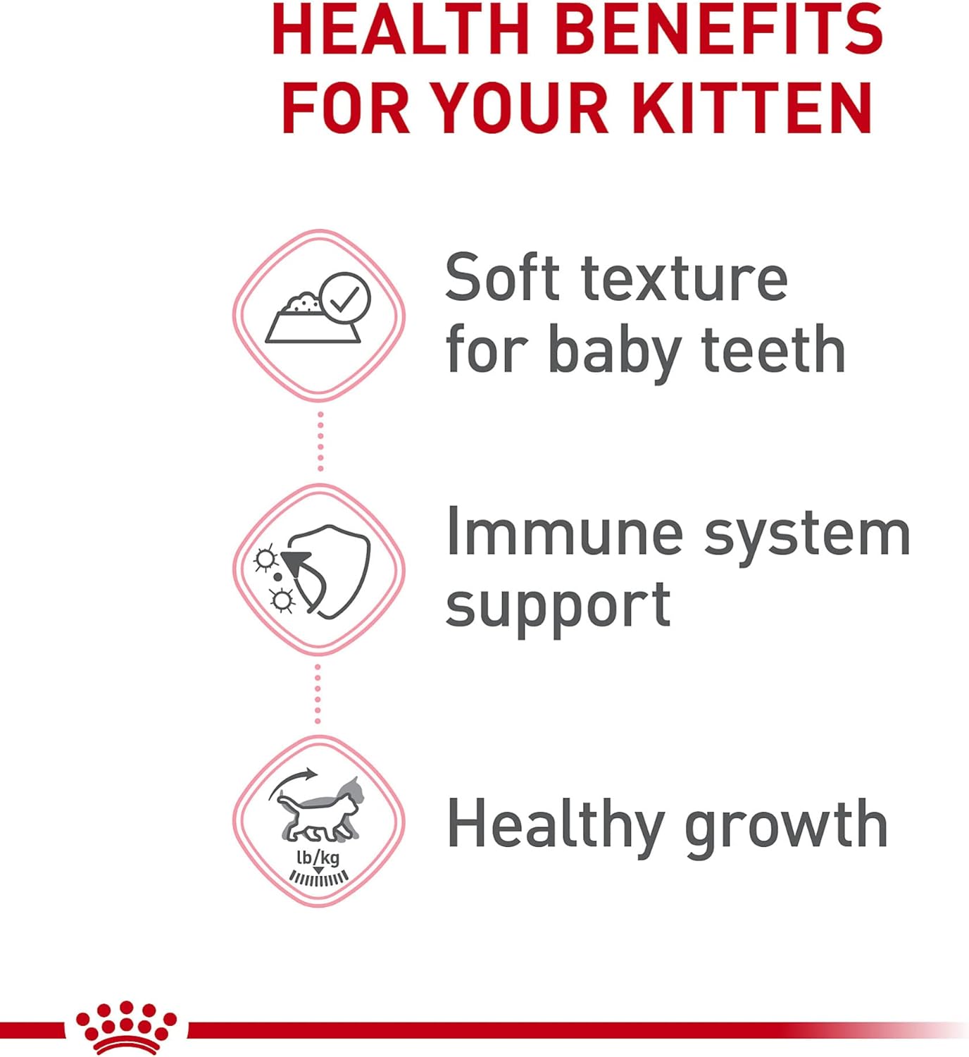 royal-canin-kitten-loaf-in-sauce-canned-cat-food---24-pack-51-oz-per-can-4