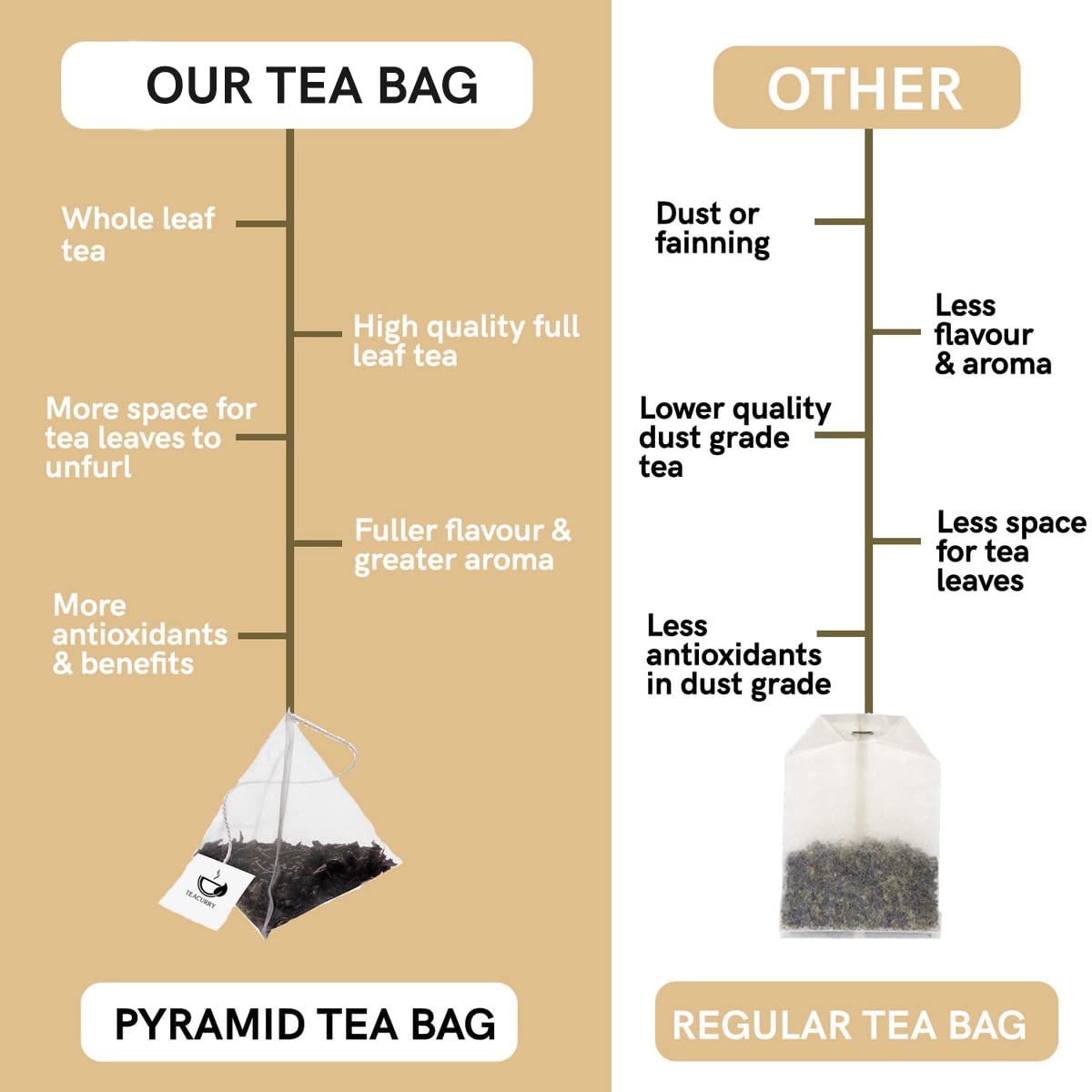 teacurry-upper-body-tea-bags---1-month-pack---natural-herbal-tea-for-chest-shoulders-neck-arms---caffeine-free---30-bags-4