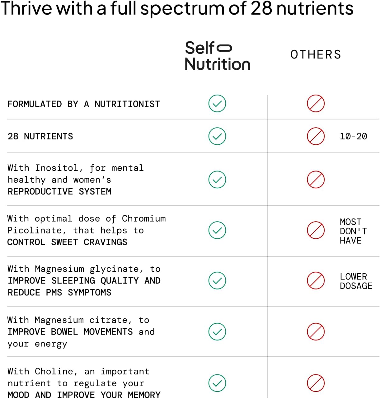 Vegan Women's Multivitamin with 28 Nutrients for Energy, Sleep, Skin, and Cravings - Gluten-Free, Keto-Friendly, USA-Made - 2-Month Supply - Espot.com.au