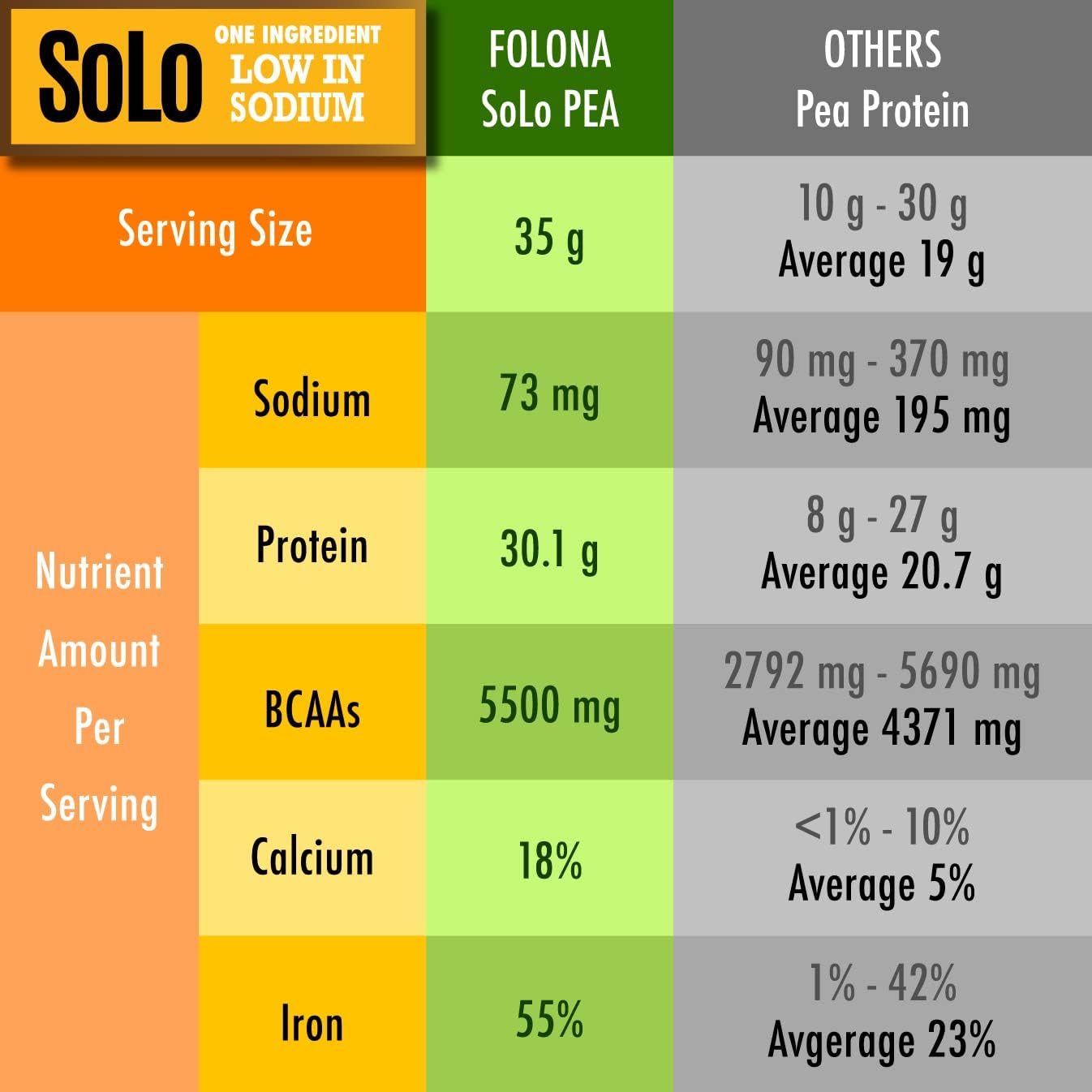 organic-pea-protein-isolate-powder---vegan-non-gmo-keto-paleo-friendly---unflavored-plant-based-protein-with-bcaa---easy-to-digest---low-sodium---no-additives---27-lbs-7