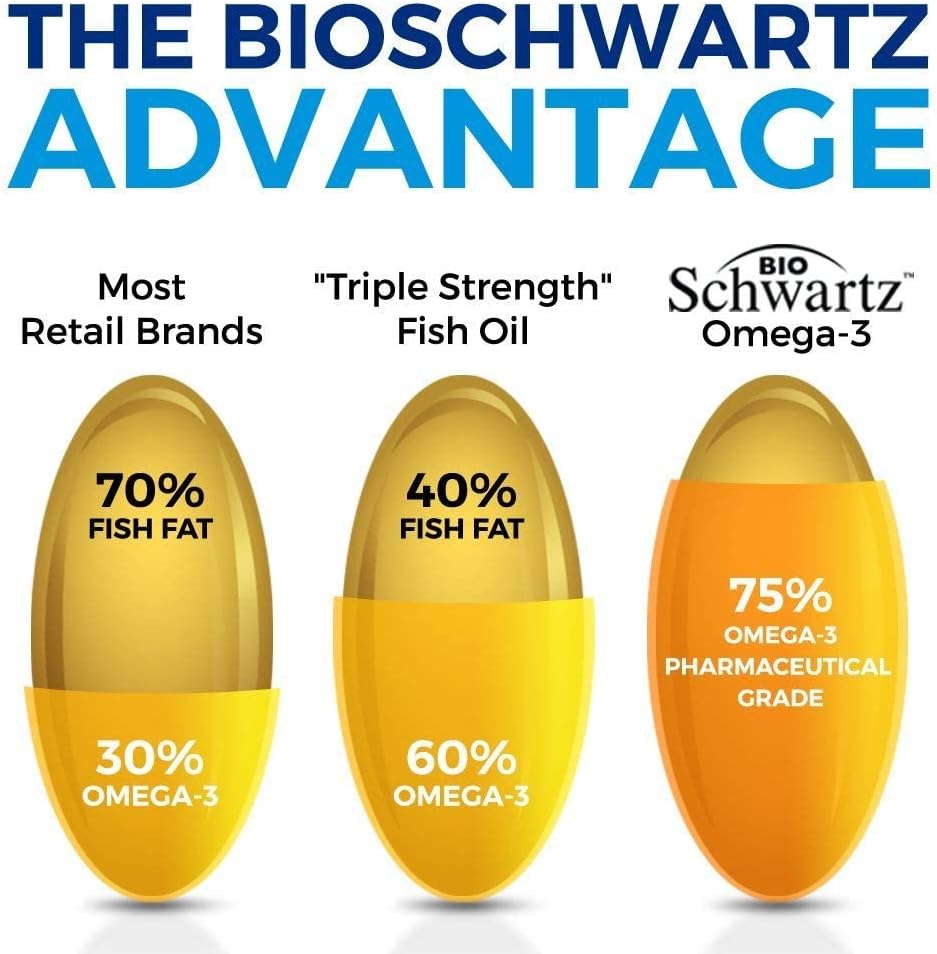 bioschwartz-advanced-mens-multivitamin-with-vitamin-c-b-d3-e-zinc-omega-3-fish-oil-softgels---1-month-2-month-supply-8
