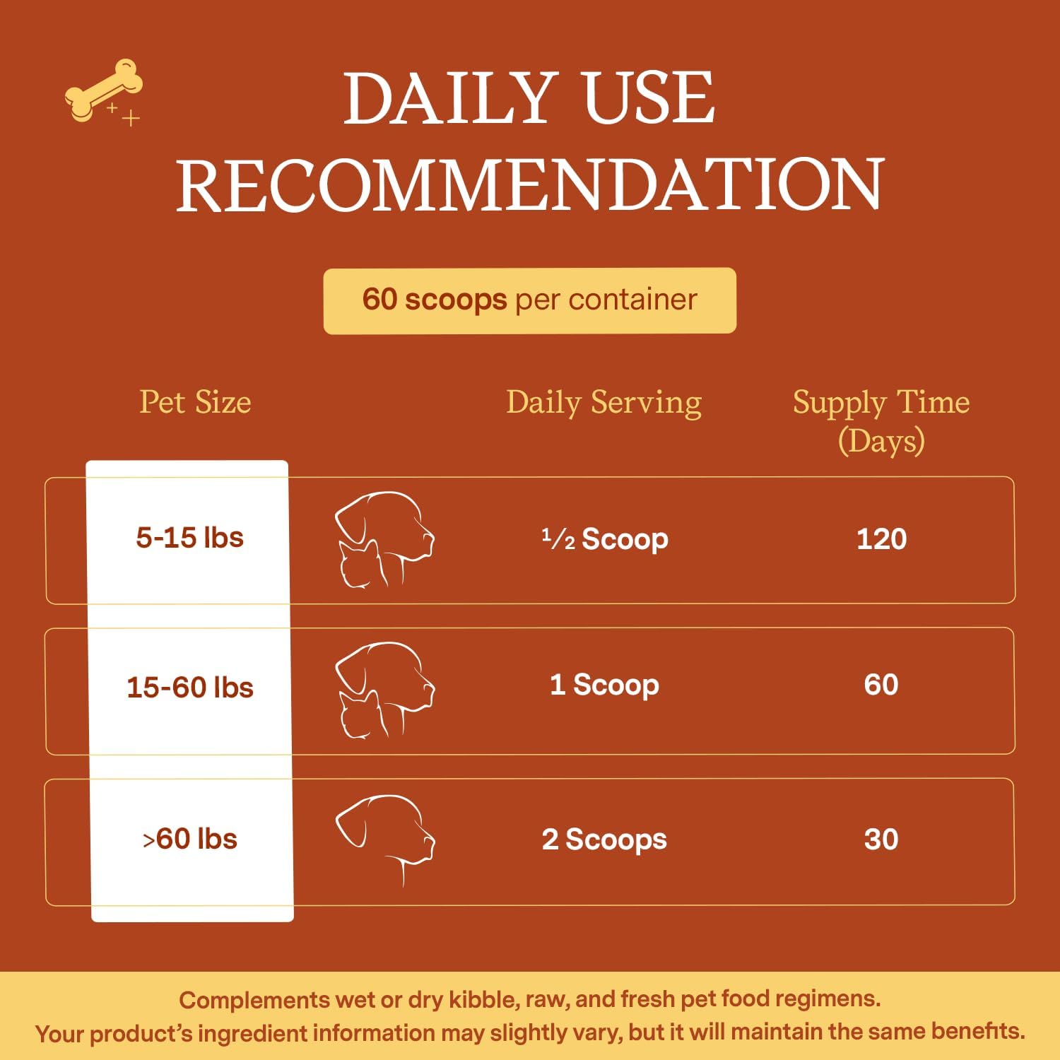 fera-pet-organics-probiotic-supplement-for-dogs-cats---12-strains-prebiotics---vet-formulated---supports-digestive-health---60-scoops-4