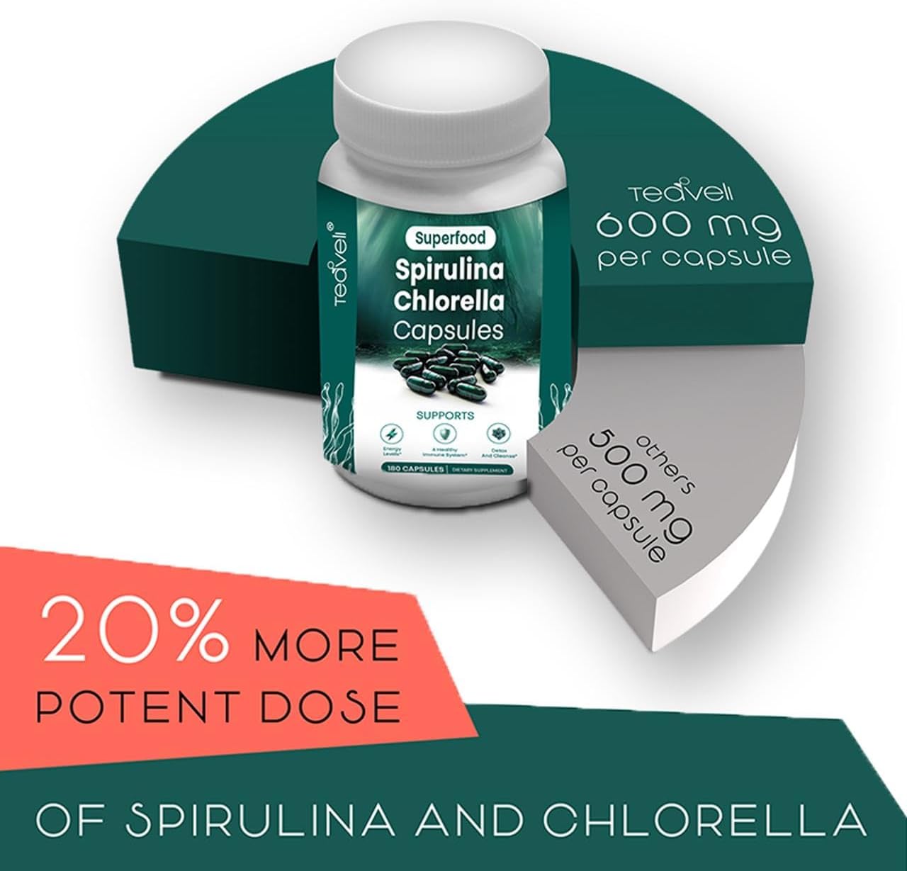 Organic Spirulina and Chlorella Capsules - 180 Chlorophyll Pills for Detox & Energy - Blue Green Algae Powder - 3X More Chlorella Spirulina Powder/Serving - Espot.com.au