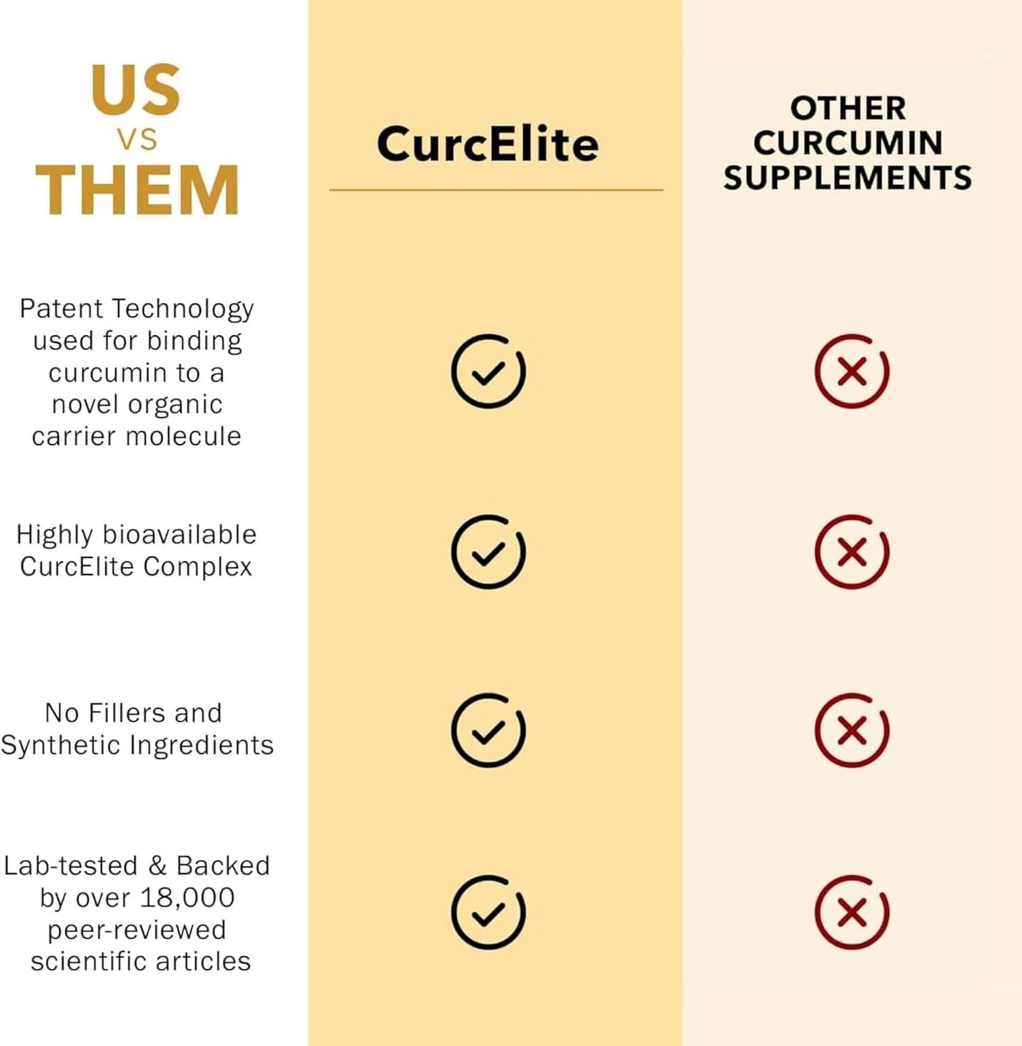 Mara Labs CurcElite Turmeric Extract - 95% Curcuminoids, Vegan, Non-GMO - 30 Servings - Espot.com.au