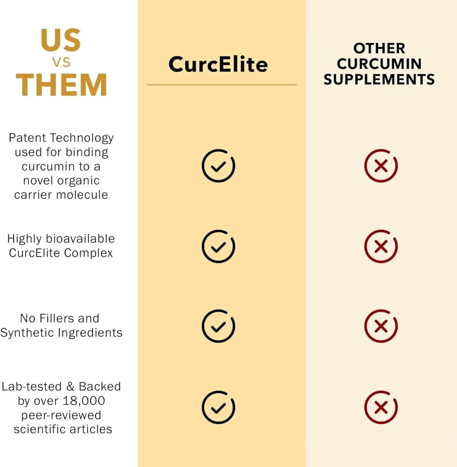 Mara Labs CurcElite Turmeric Extract - 95% Curcuminoids, Vegan, Non-GMO - 30 Servings - Espot.com.au