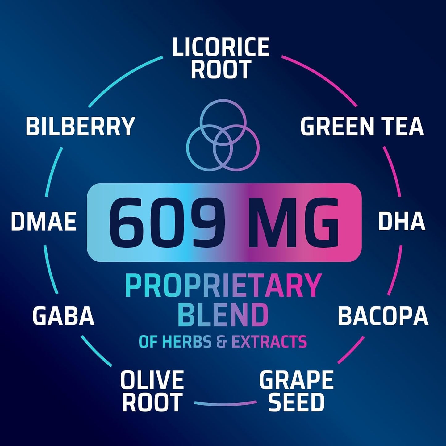 Advanced Brain Health Memory Vitamins - Cognitive Formula for Memory, Focus & Energy - Natural Brain Supplements with Bacopa, Phosphatidylserine, DMAE - 120 Capsules - Espot.com.au