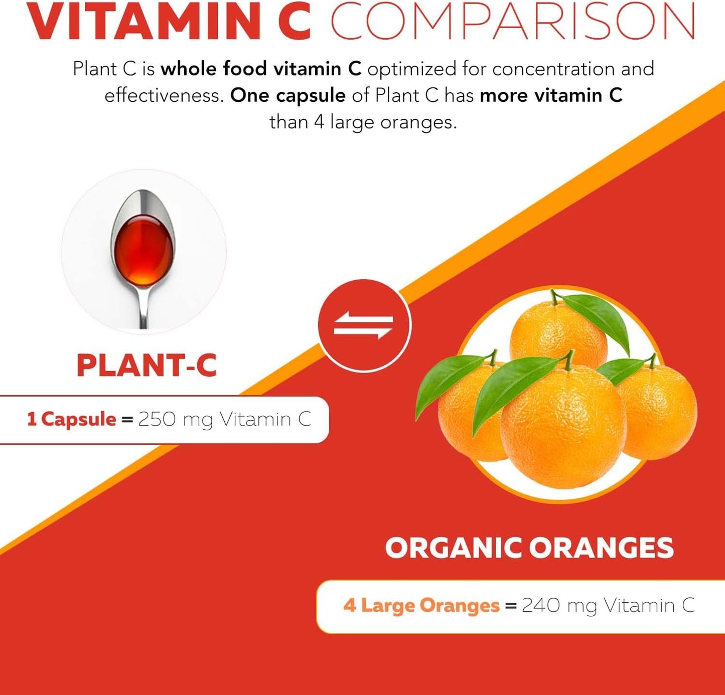 whole-food-vitamin-c-supplement-with-rutin-bioflavonoids-for-immune-support---organic-liquid-formula-96-servings-4