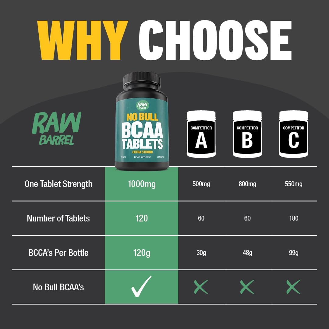 120-extra-strong-bcaa-tablets---1000mg-pills---211-ratio-amino-acid-supplement---non-gmo-ingredients-6