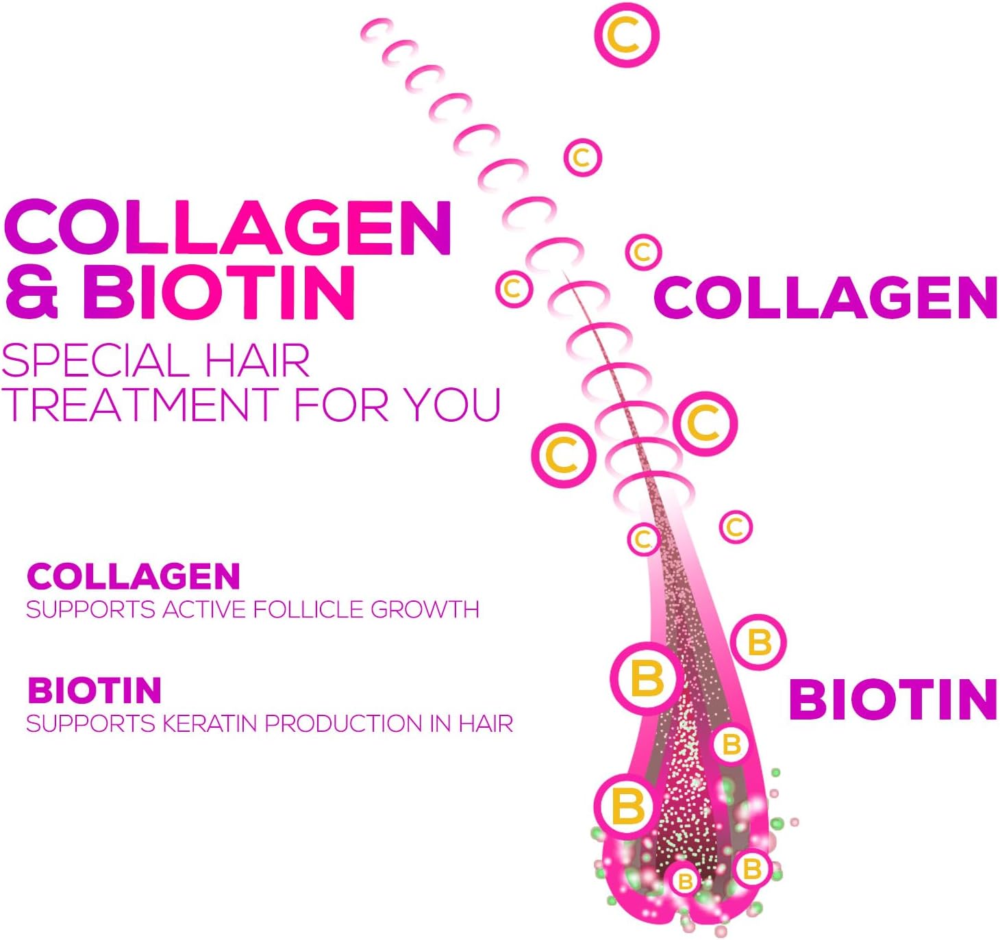 hydrolyzed-collagen-gummies-with-biotin-vitamin-c-zinc---hair-skin-nail-growth-support---women-men---60-count-gluten-free-non-gmo-5