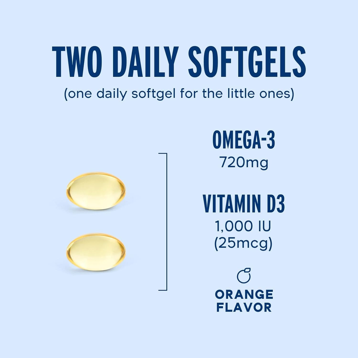 oceanblue-essentials-everyday-omega-minis---60ct---burpless-fish-oil-with-vitamin-d3---heart-and-immune-support---mini-softgels---orange-flavor---1-month-supply-2