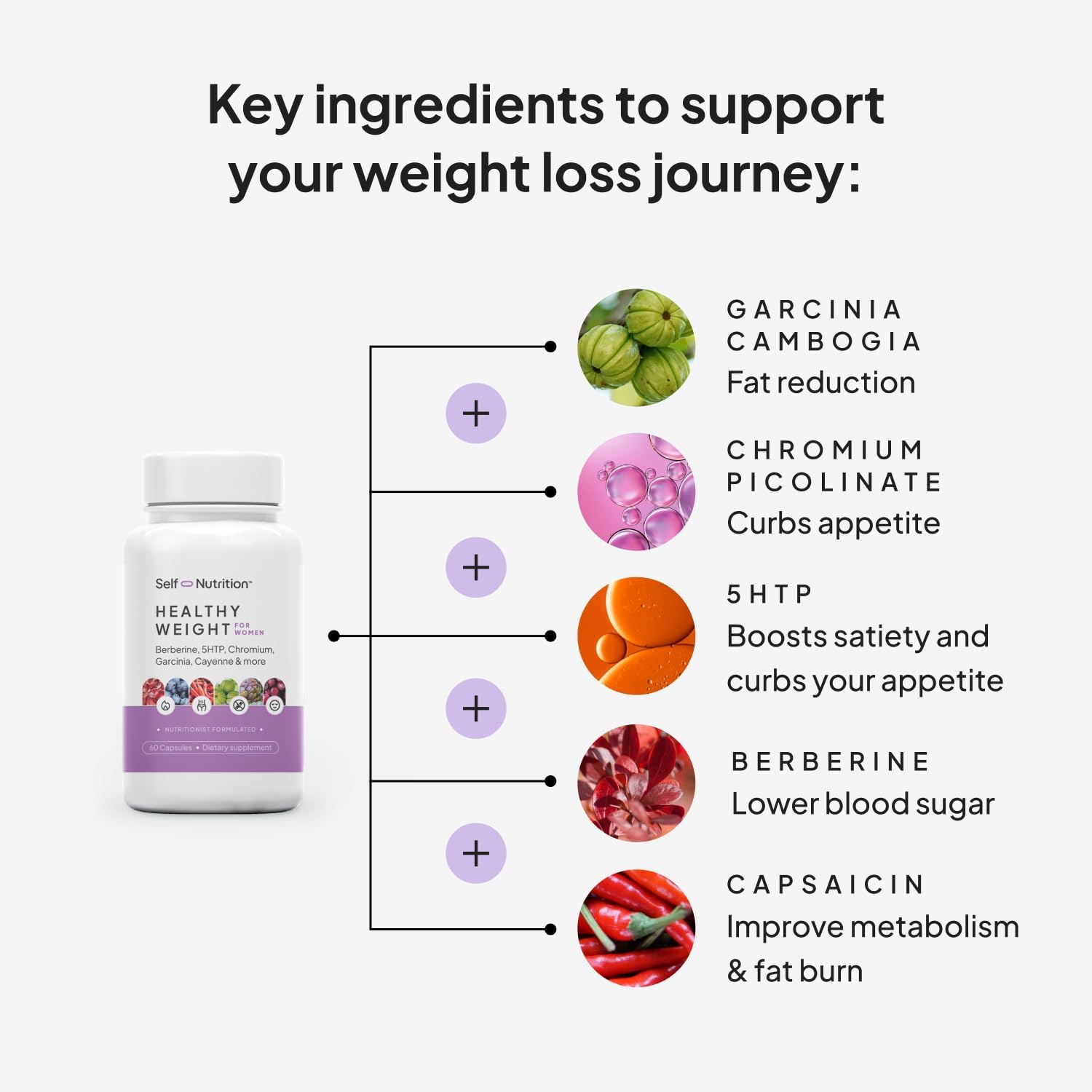 Women's Vegan Weight Loss Supplement for Appetite Control and Metabolism Boost - 60 Capsules - Espot.com.au