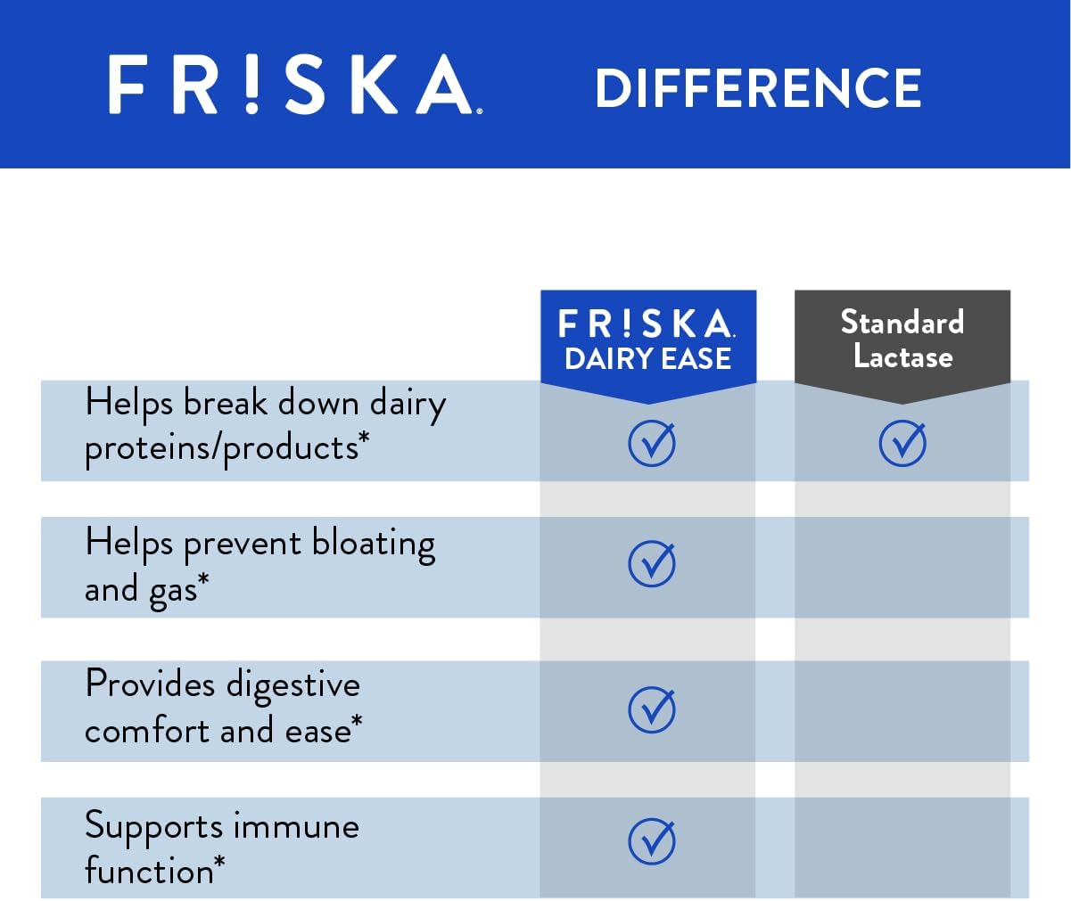 frska-friska-dairy-ease-digestive-enzymes-probiotics-supplement-supports-better-digestion-natural-relief-lactose-intolerance-30-capsules-4