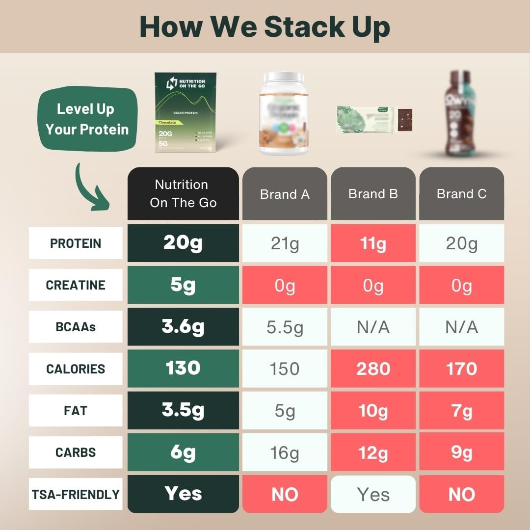 vanilla-vegan-protein-powder-with-creatine---20g-protein-5g-creatine---single-serve-packets-for-travel-gym---dairy-free-gluten-free---all-natural-30-pack-7