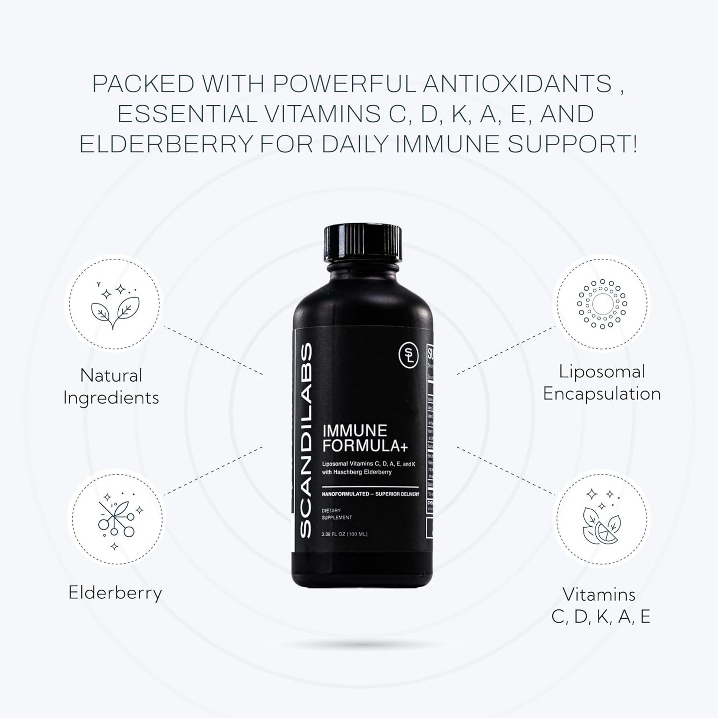 7-in-1 Liposomal Wellness Blend with Powerful Antioxidants & Vitamins - Scandilabs Immune Formula+ | Vegan, Gluten Free, Non-GMO, CGMP Certified