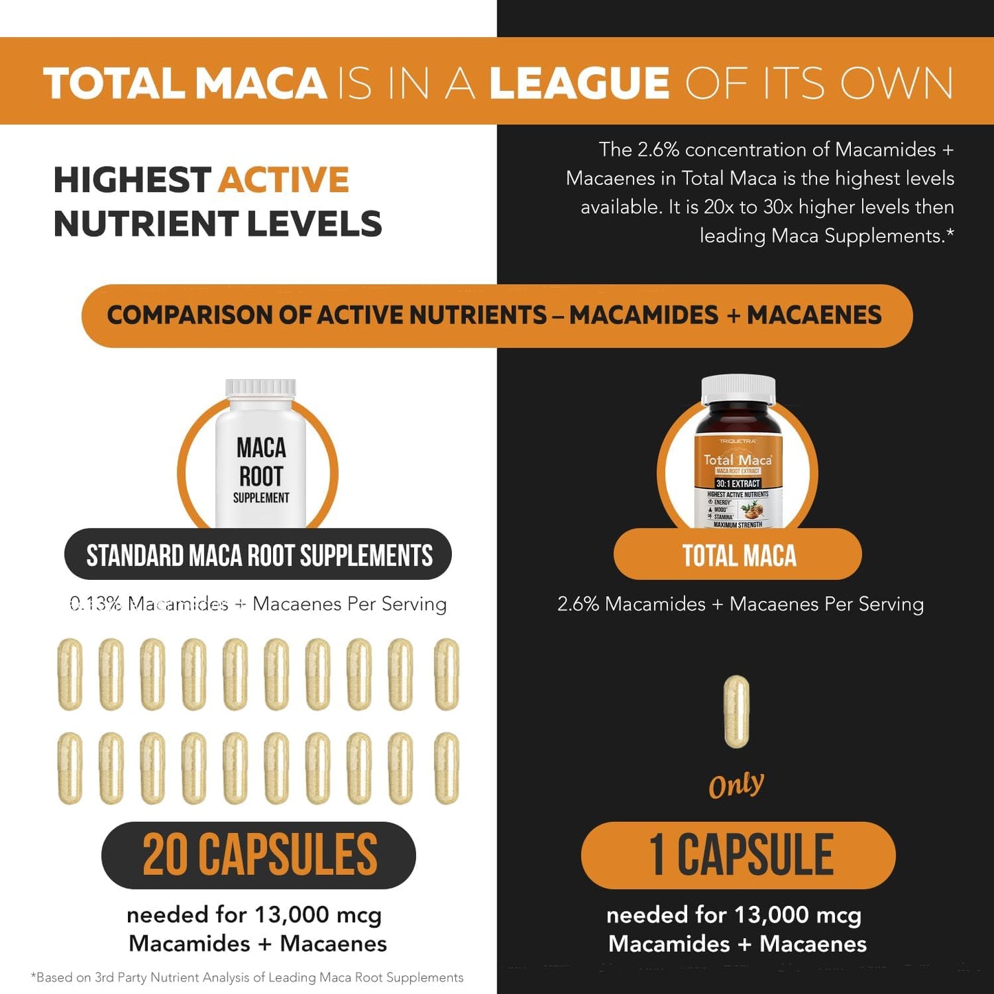 high-potency-triquetra-health-maca-root-extract-capsules---301-extract-13000-mcg-per-serving-macaenes-macamides-for-women-men---60-capsules-3