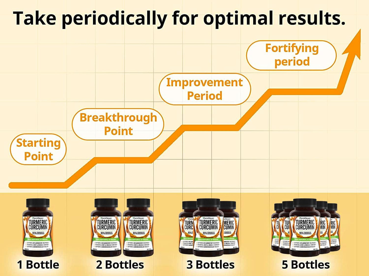 high-potency-turmeric-curcumin-capsules-with-bioperine-for-joint-support---1965mg-95-curcuminoids---non-gmo-made-in-usa---450-veg-capsules-2