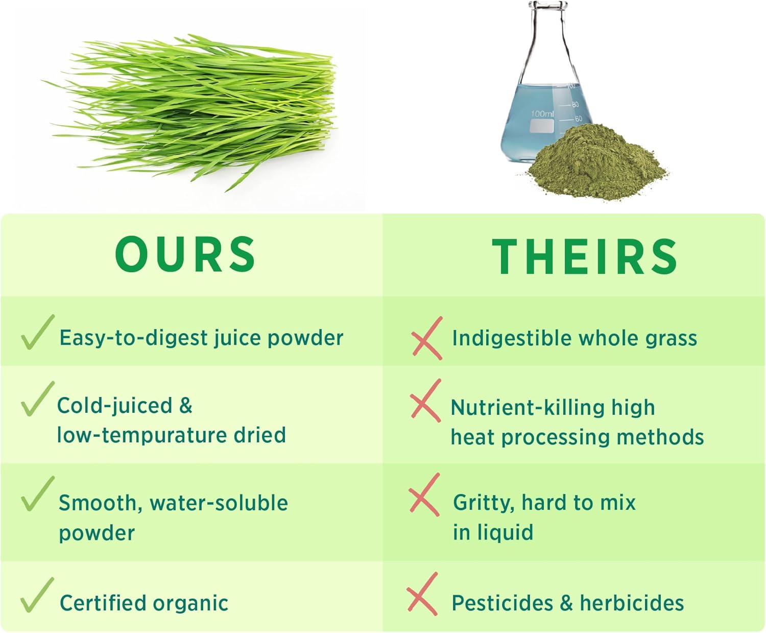 organic-wheat-grass-juice-powder-for-energy-alkaline-balance-and-digestion-support---pure-synergy-chlorophyll-rich-green-juice-powder---raw-usa-wheat-grass-juice-53-oz-4