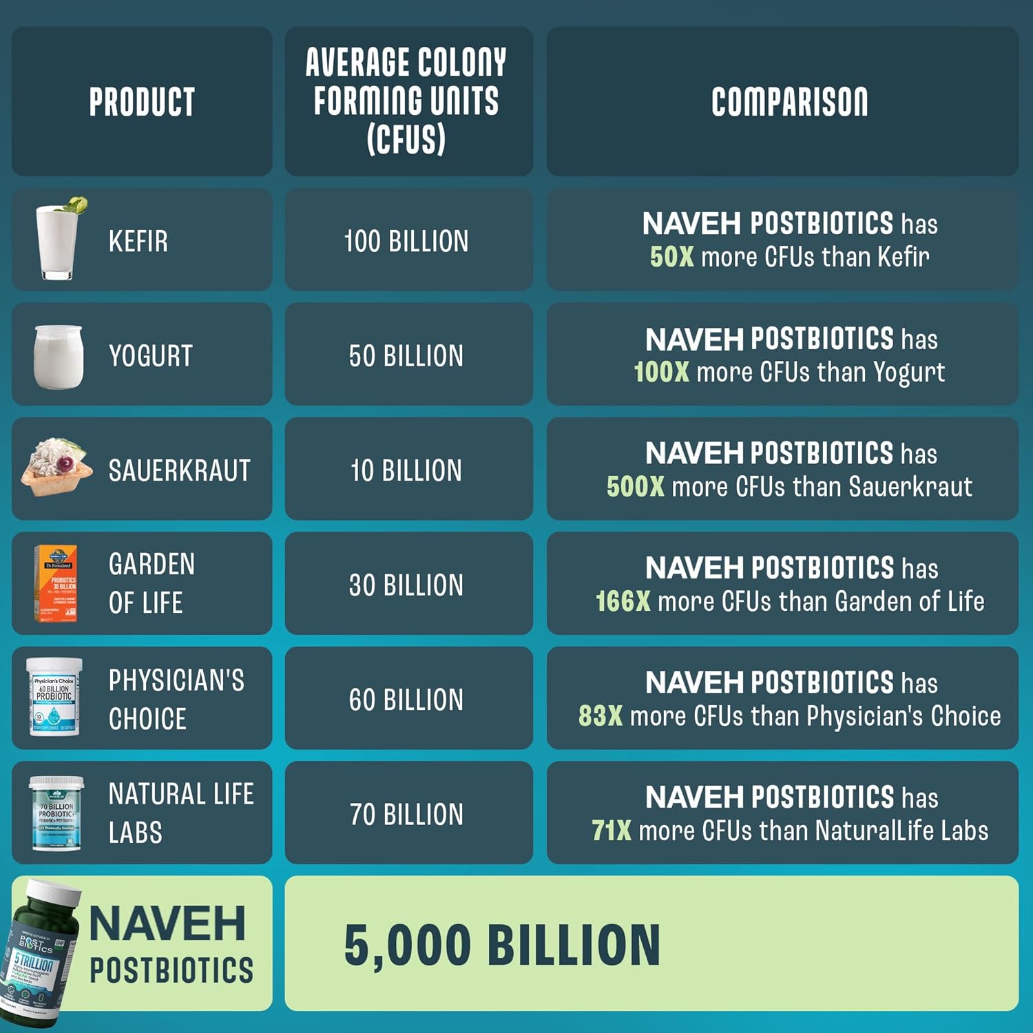 naveh-pharma-adult-postbiotics-capsules-advanced-gut-health-support-for-women-men---boost-immunity-digestion-microbiome-metabolism-with-200x-more-ingredients-than-probiotics-prebiotics-3