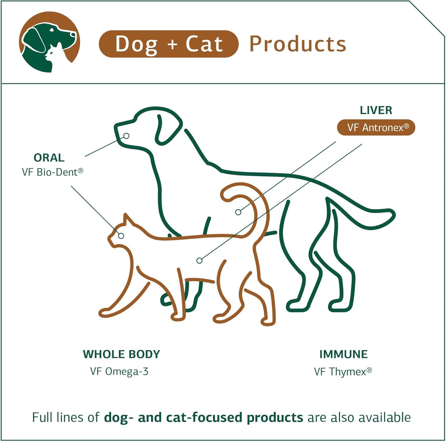 standard-process-vf-antronex-liver-support-supplement-for-pets---supports-immune-system-healthy-liver-function-in-cats-dogs---90-tablets-5