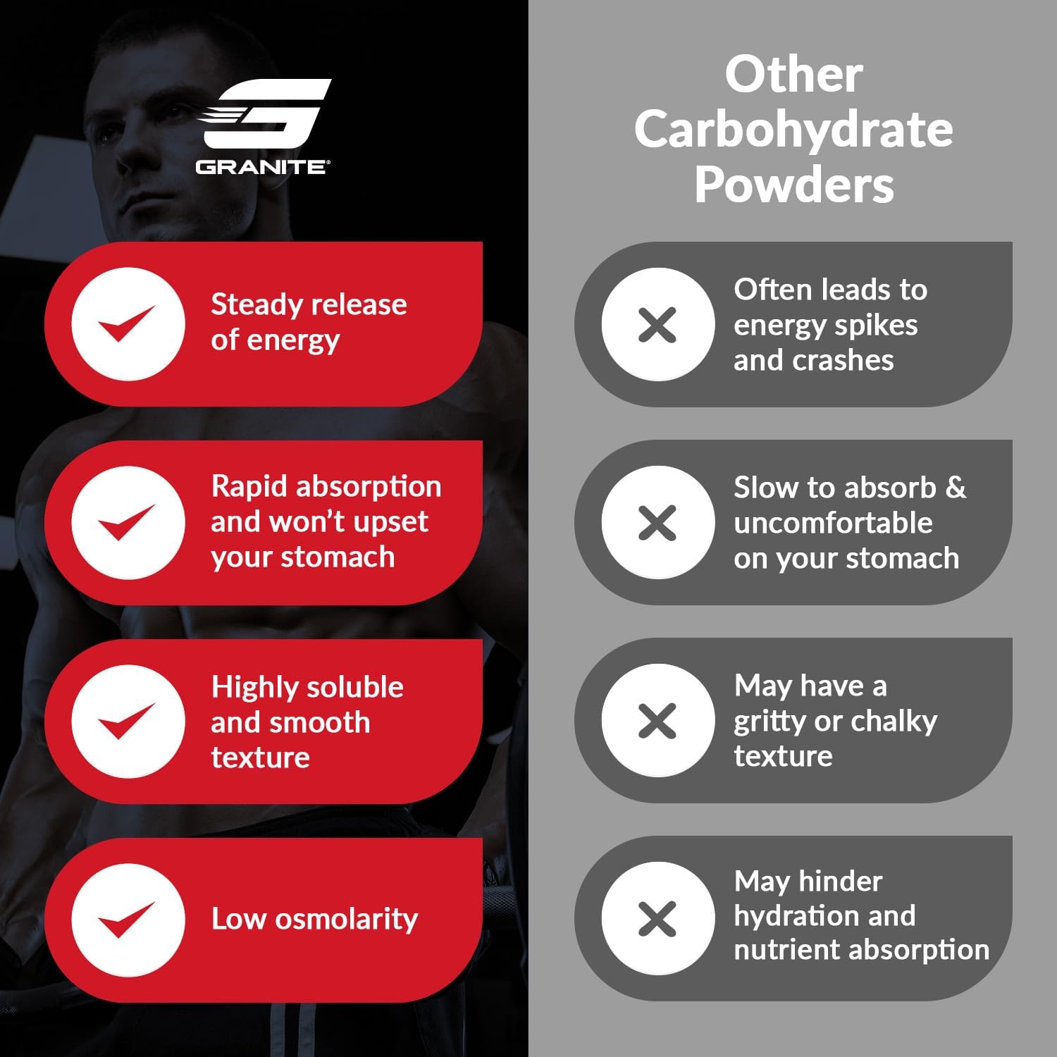 granite-highly-branched-cyclic-dextrin-hbcd-powder---energy-muscle-recovery-supplement---cluster-dextrin-carb-powder---30-servings-6