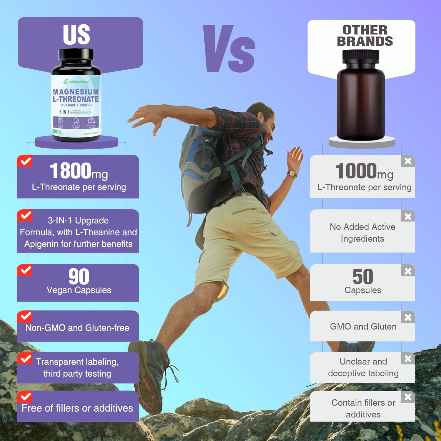 high-absorption-nature-aurora-magnesium-l-threonate-complex-with-apigenin-l-theanine---sleep-aid-brain-health-cognitive-function---gluten-free-non-gmo---90-capsules-7