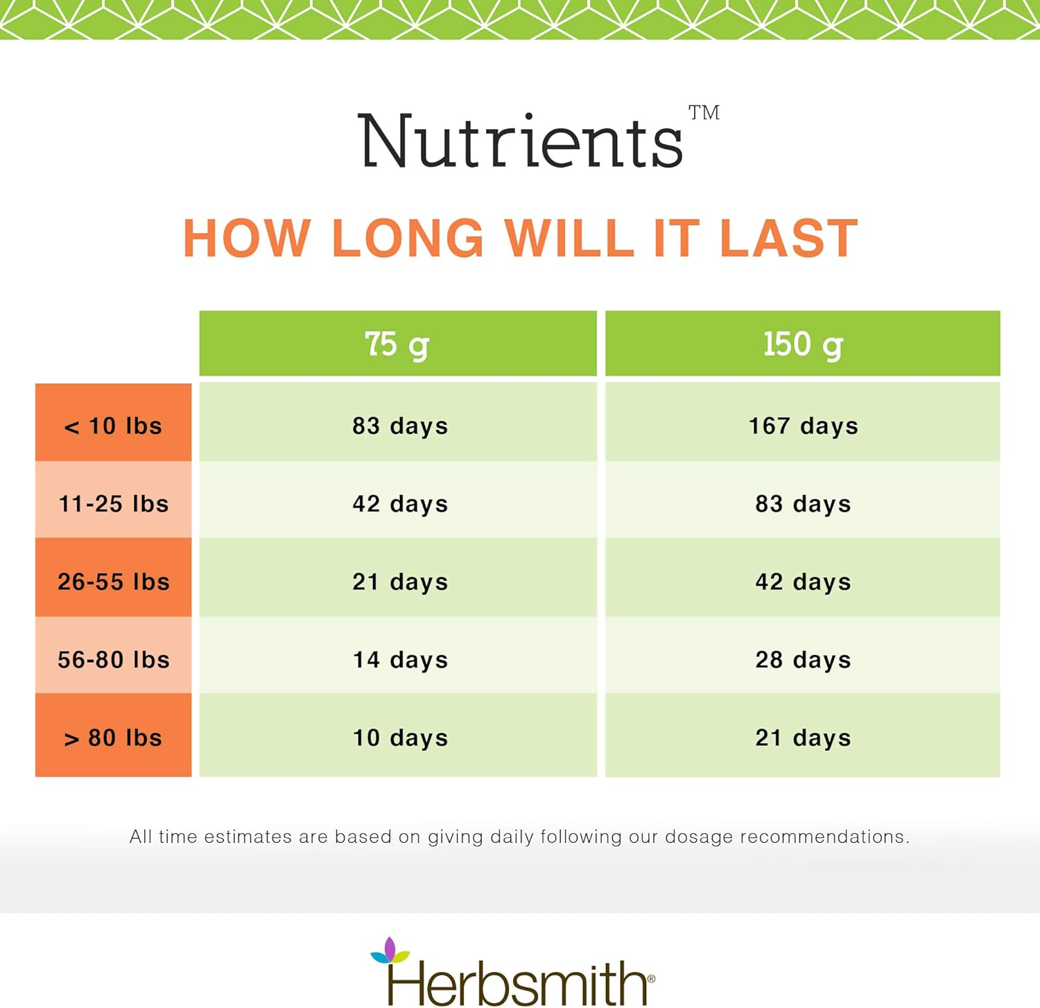 herbsmith-nutrients-superfood-dog-multivitamin-with-whole-foods-antioxidants-vitamins-minerals---65-oz-7