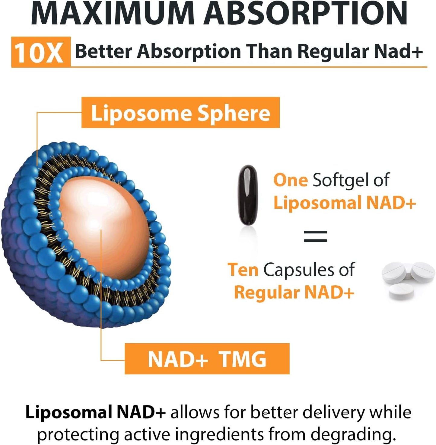 high-absorption-liposomal-nad-supplement-with-tmg-250mg---boost-cellular-energy-healthy-aging---120-softgels-5